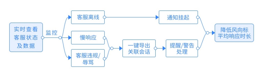 京東商家11.11售后服務(wù)解決方案及實(shí)用話術(shù)集錦！